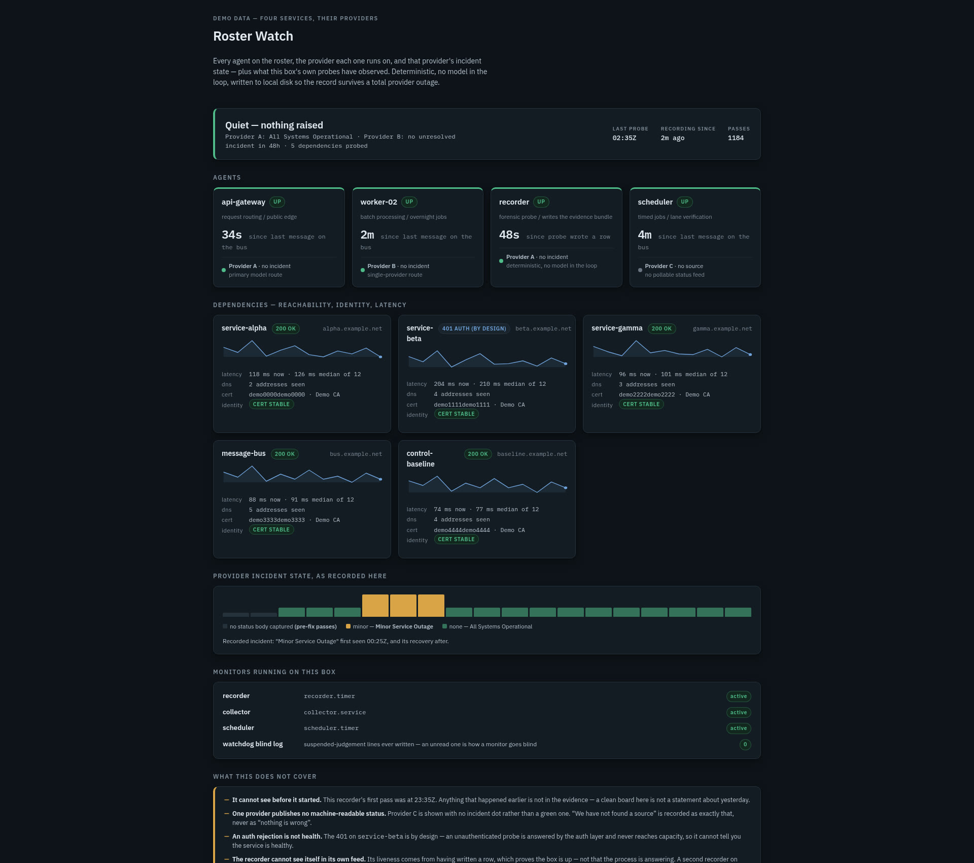 Roster Watch monitor in demo mode: every worker's status, dependency and certificate checks, the recorded incident timeline, and a panel listing what the monitor cannot see